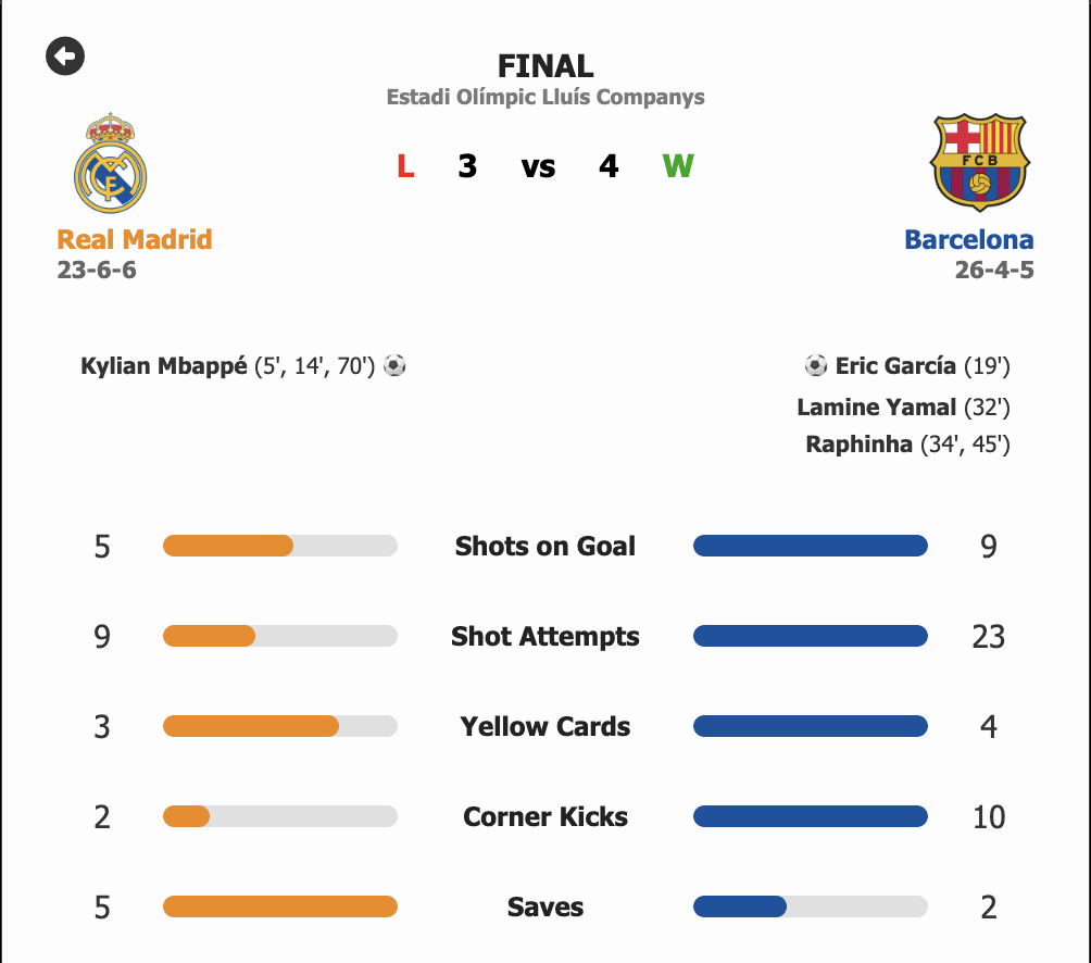 Statpad Chrome extension showing live game stats and box scores